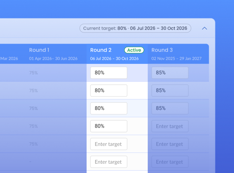 Multi-Round Performance Targets Matrix