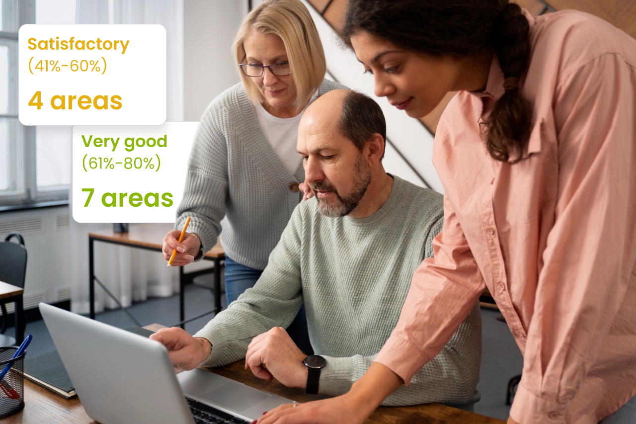 Education team reviewing assessment results on a laptop