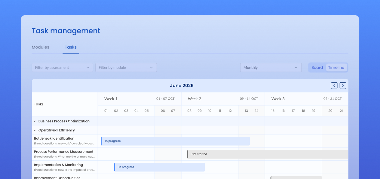 Personalized Staff Workspaces