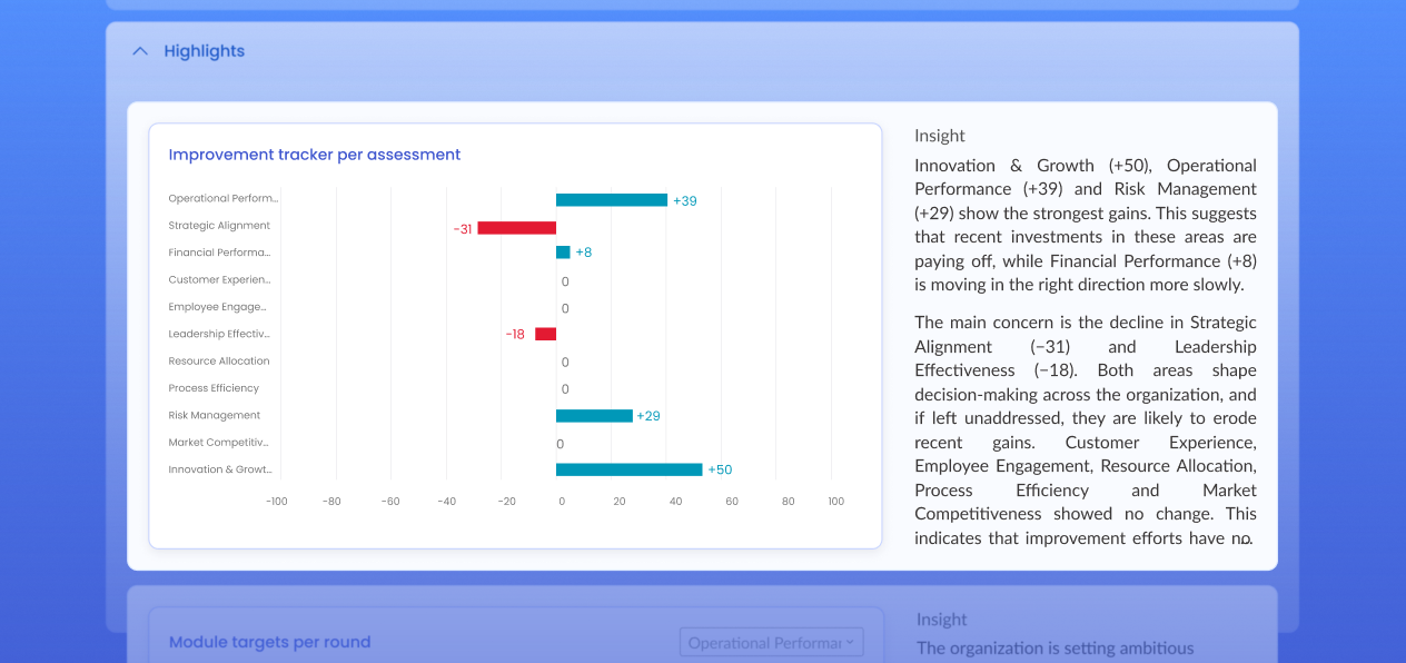 Qualitative SWOT & Chart Highlights