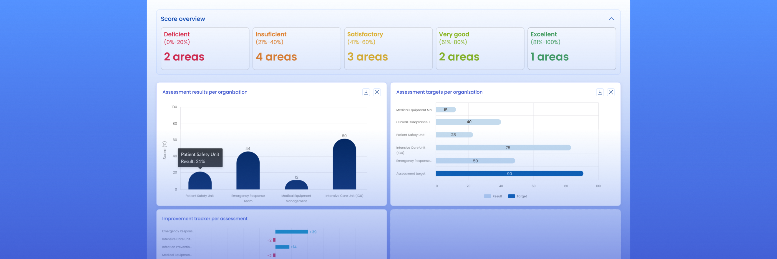 KAPorg facility benchmarking dashboards