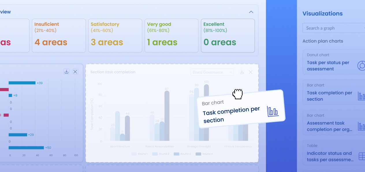 Dynamic Visual Dashboards