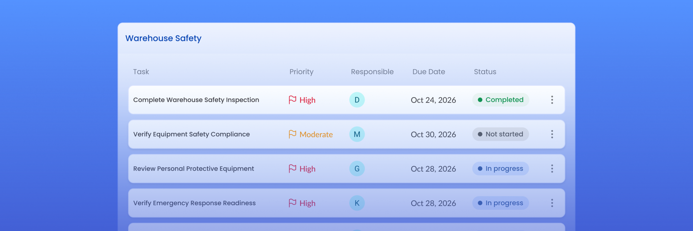 KAPorg multi-site readiness tracking