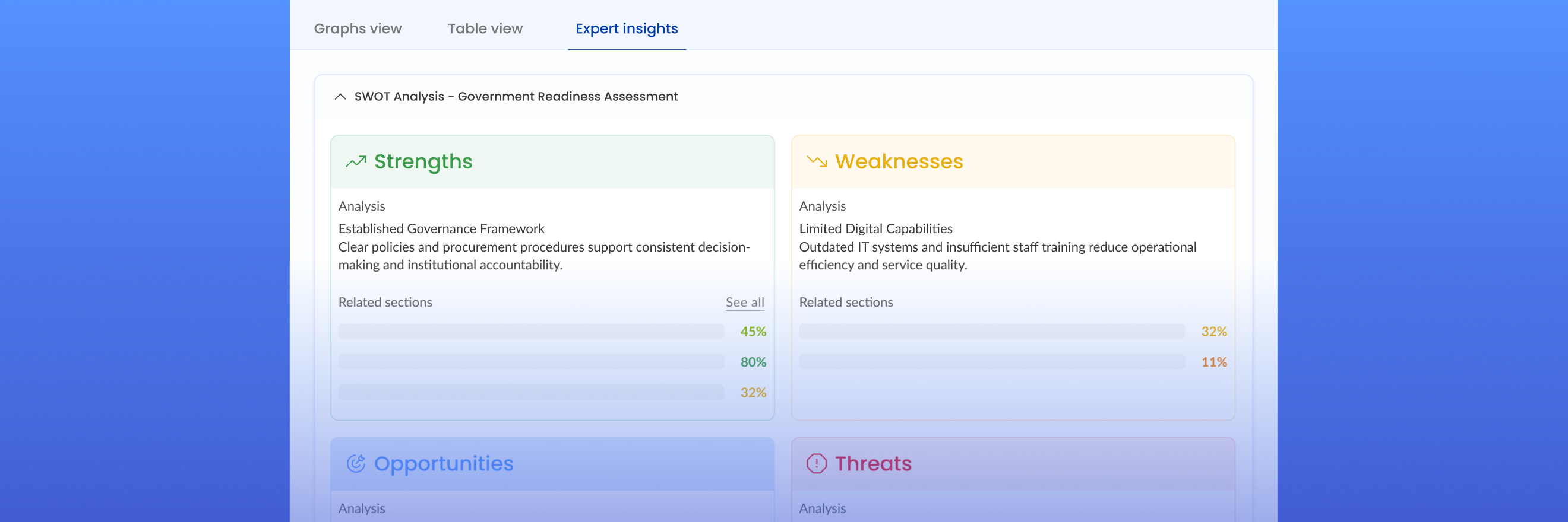 KAPorg SWOT analysis for a government readiness assessment
