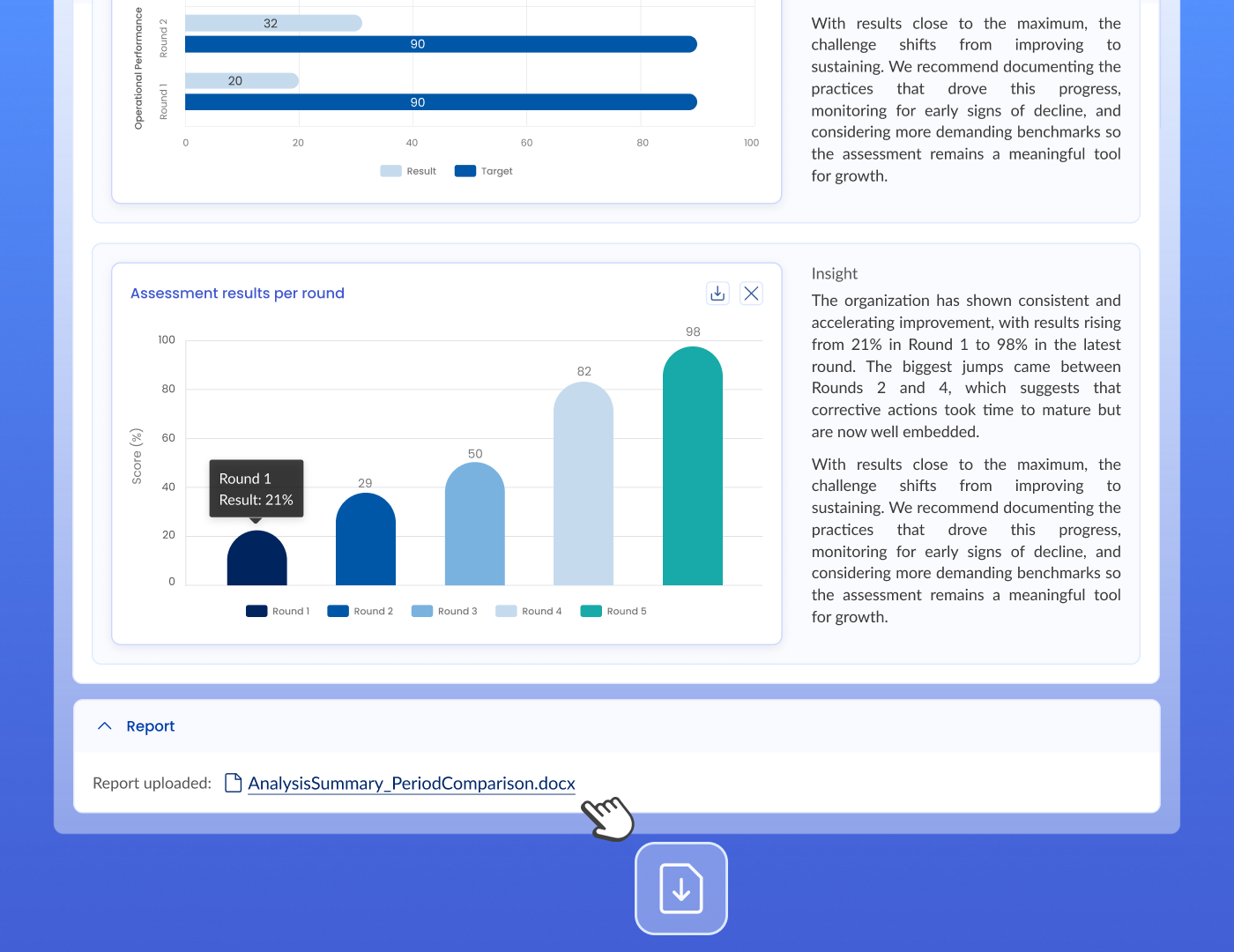 KAPorg impact dashboard